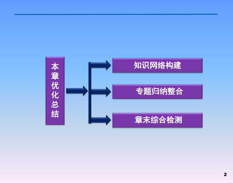 物理必修Ⅱ人教新课标第6章万有引力与航天优化总结_第2页