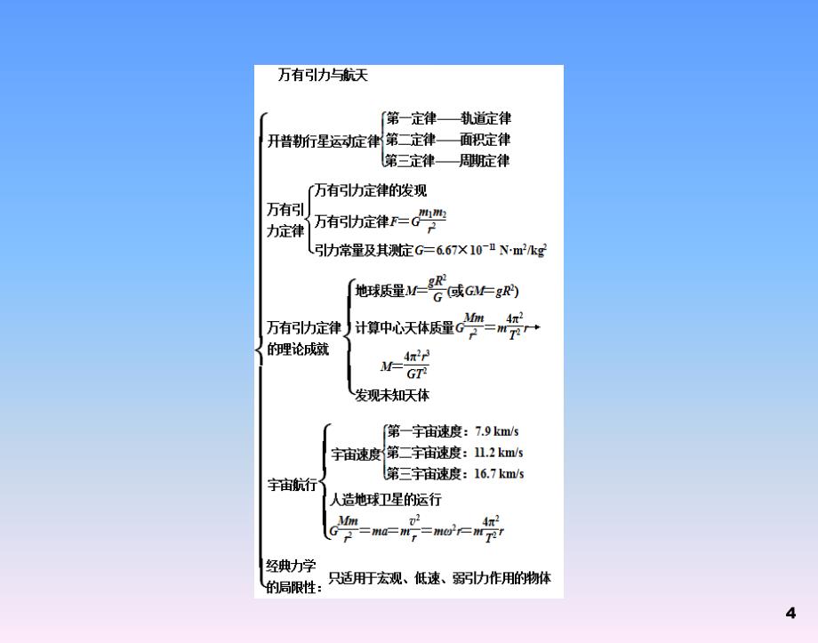 物理必修Ⅱ人教新课标第6章万有引力与航天优化总结_第4页