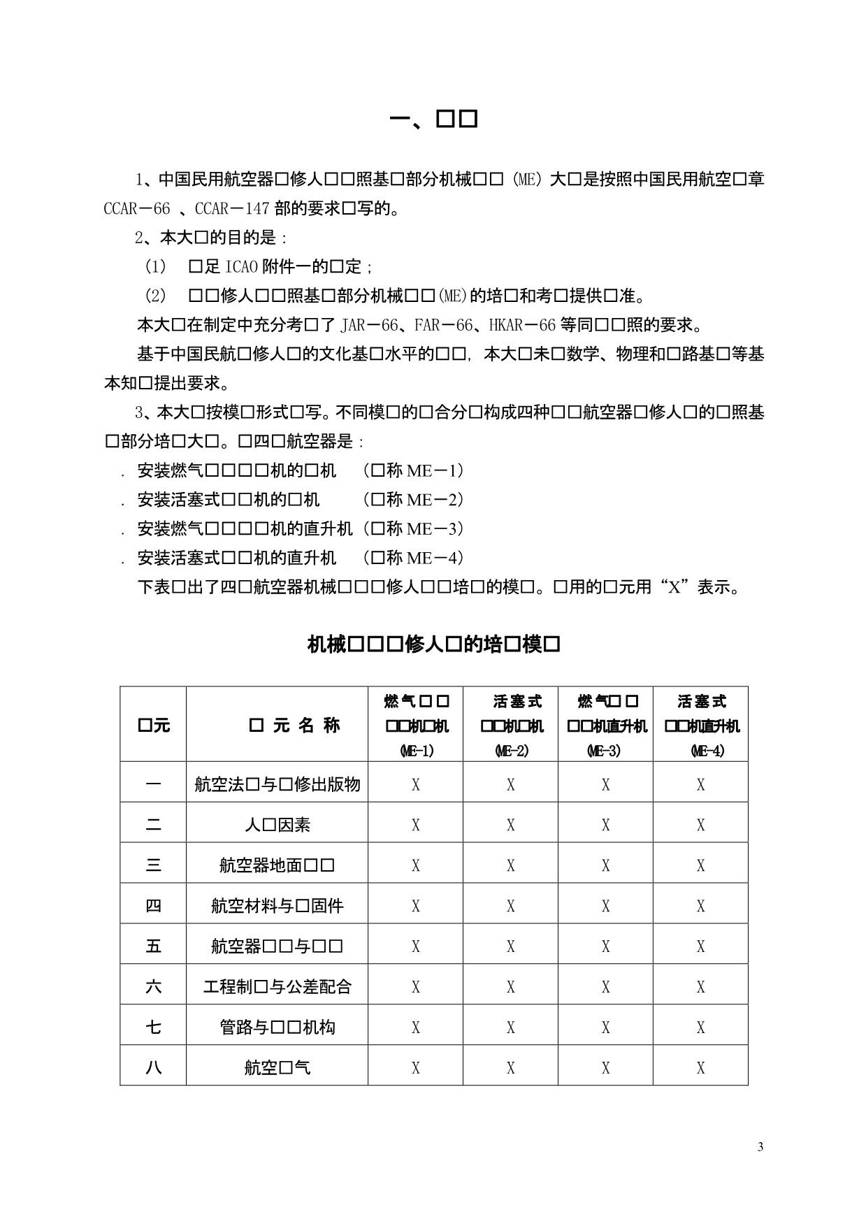 民用航空器维修人员基础执照培训大纲(ME类)_第4页