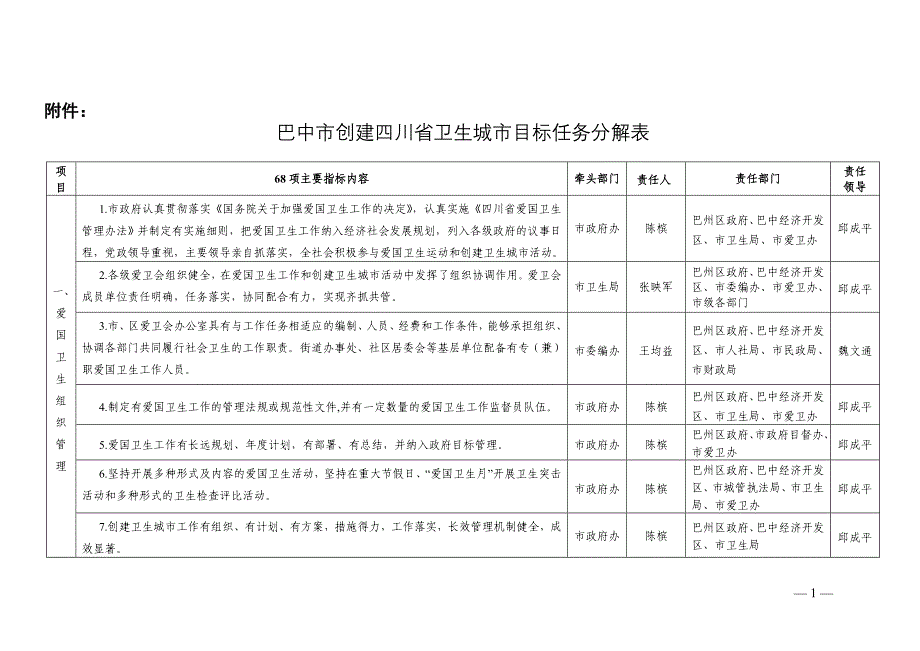 巴中市创建四川省卫生城市目标任务分解表 - 巴中教育网_第1页