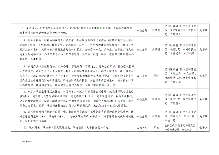 巴中市创建四川省卫生城市目标任务分解表 - 巴中教育网_第4页