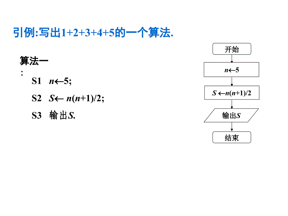 《流程图-循环结构》课件苏教版_第2页