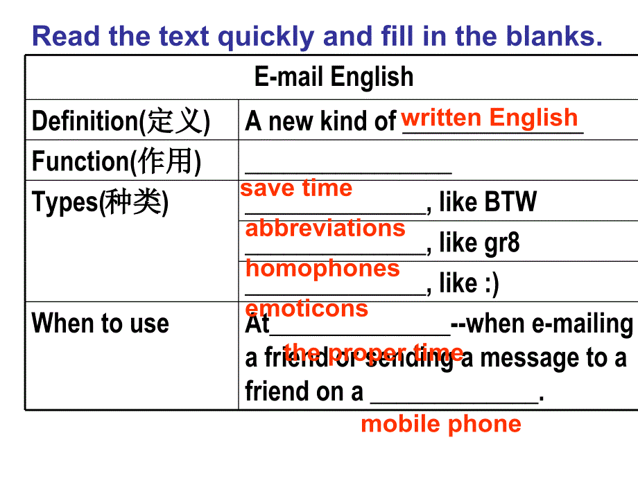 Unit12 课件新目标英语初中英语九年级_第4页