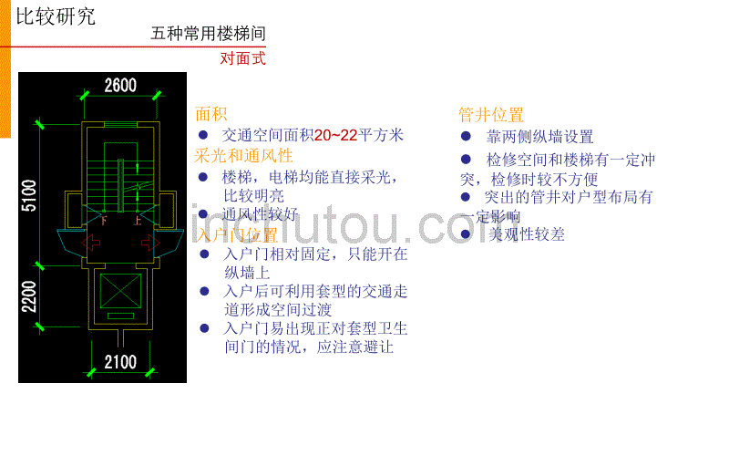 中建国际CCDI-高层住宅公共交通空间探讨_第5页