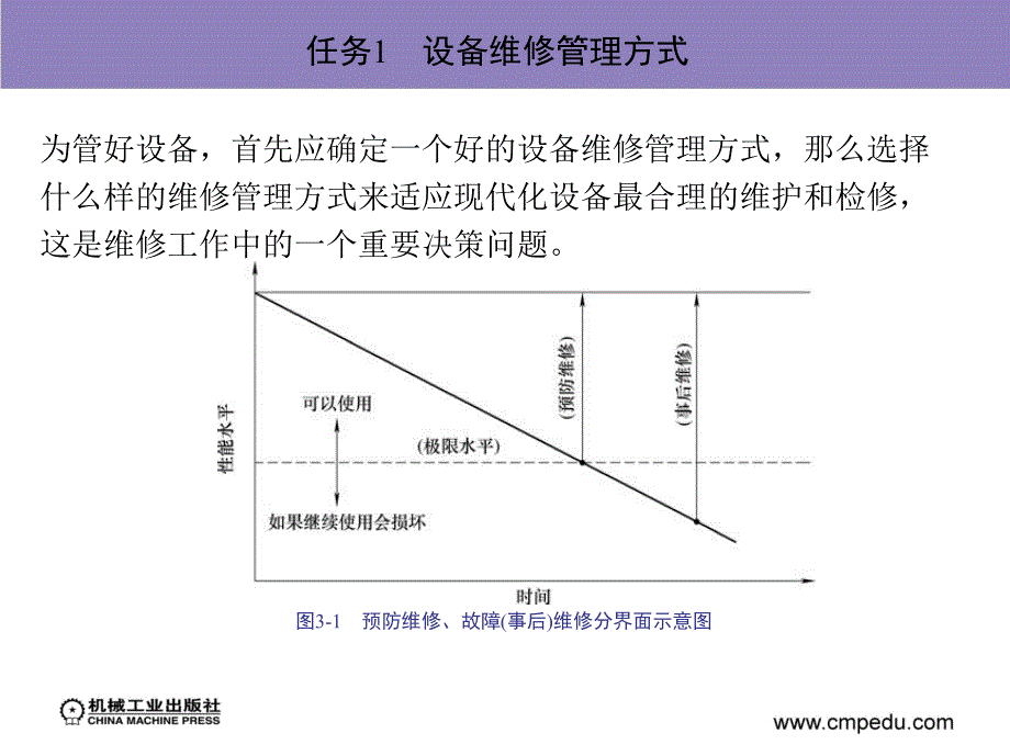 学习项目三 机械维护与修理制度_第4页