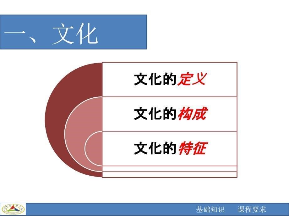 中国传媒大学南广学院《中国文化通路》0.绪论_第5页