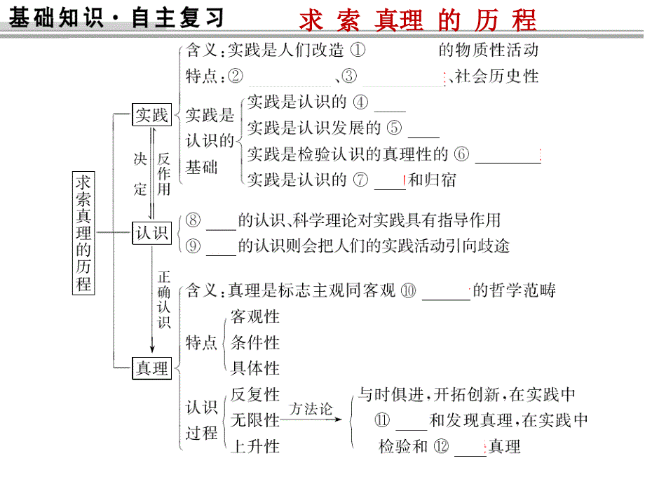 2016届高三政治大一轮复习课件：(必修4)第六课求索真理的历程(共39张)_第1页