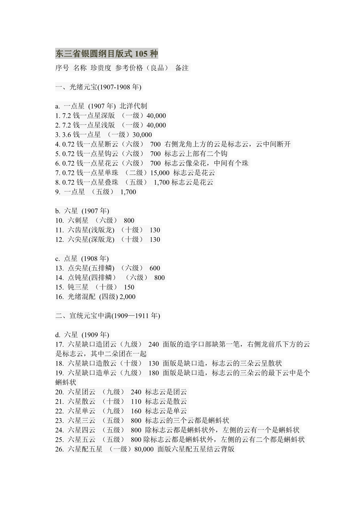 东三省银圆纲目版式105种_第1页