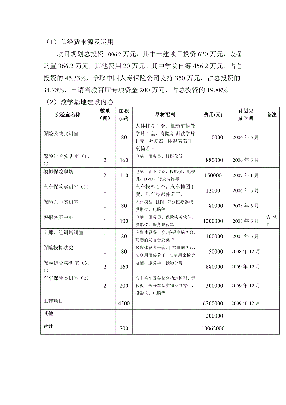 保险职业学院实训基地建设方案_第3页