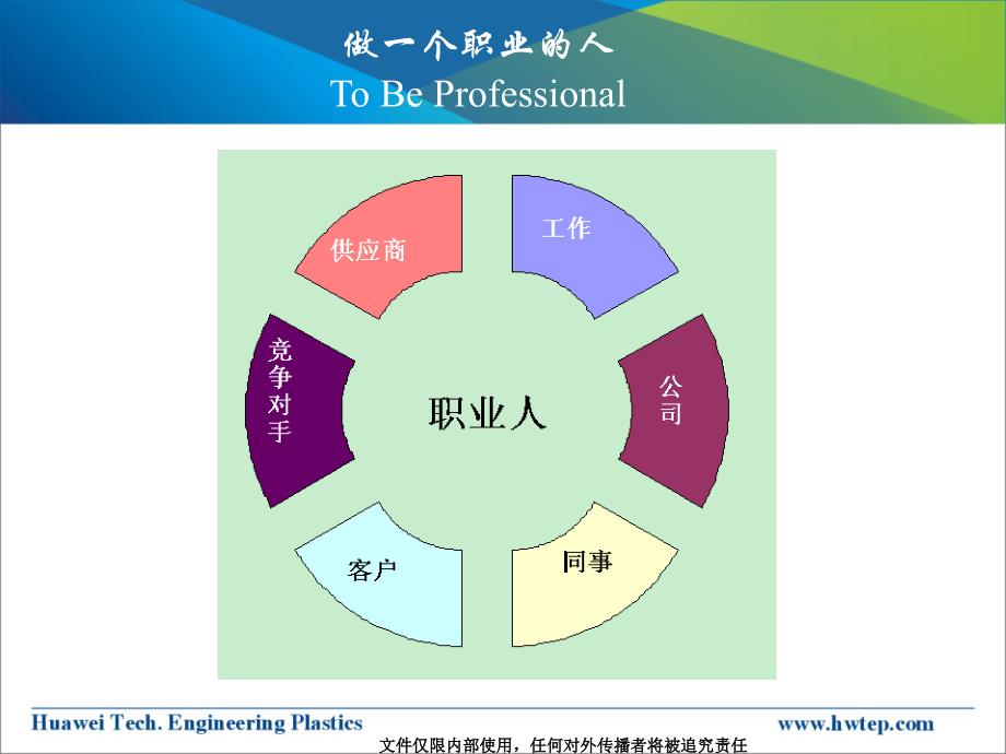 职业化培训——做一个职业的人_第3页