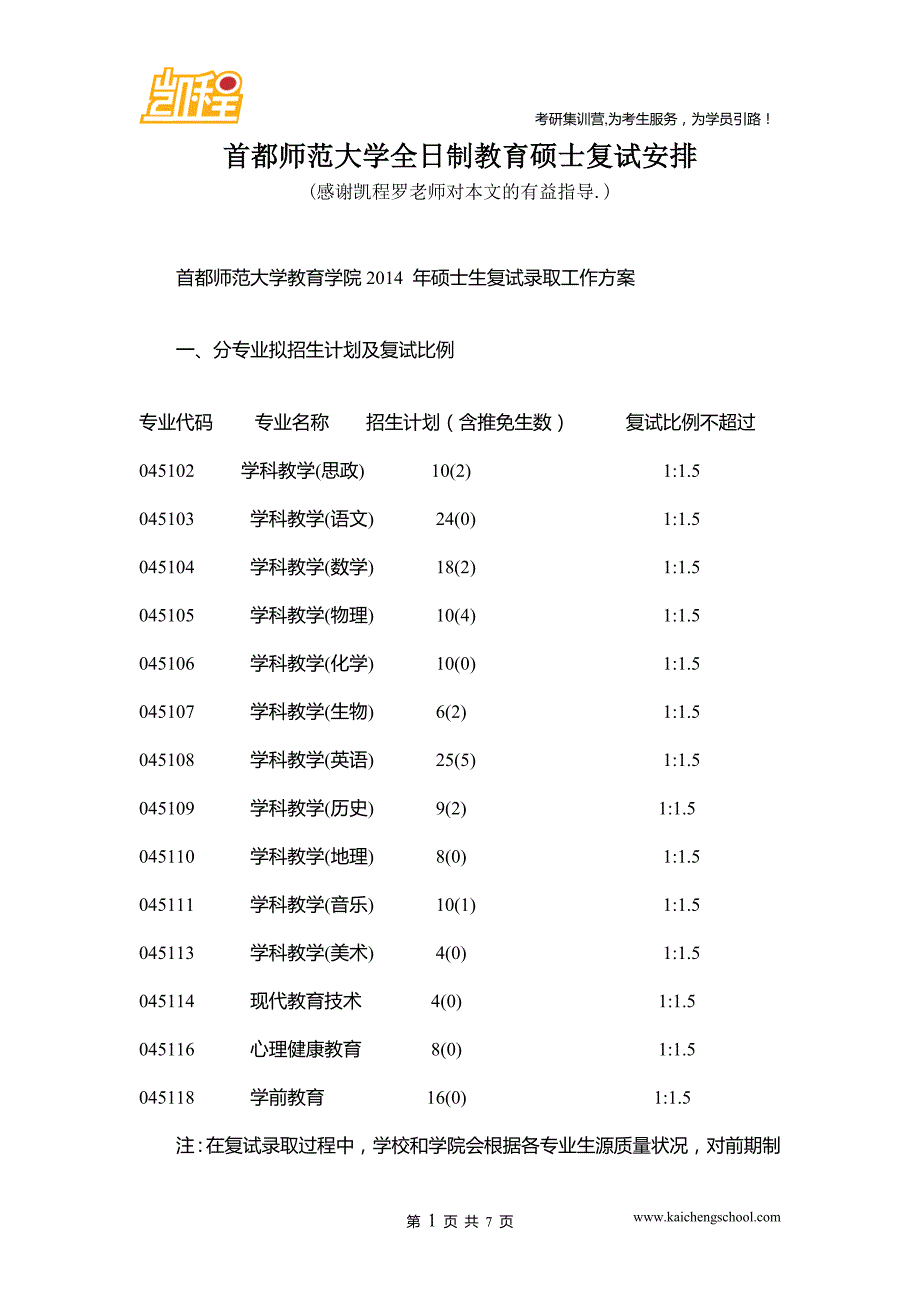 首都师范大学全日制教育硕士复试安排_第1页