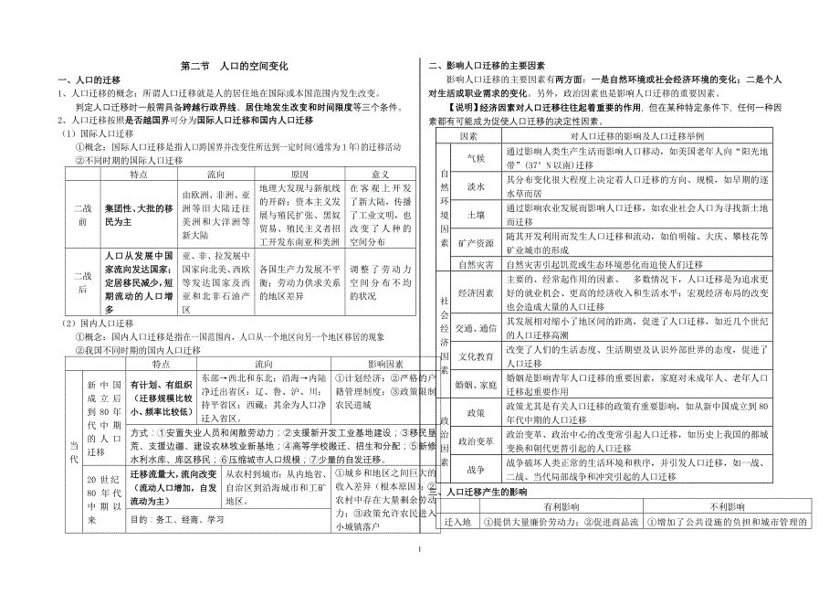 人口的空间变化知识点_第1页