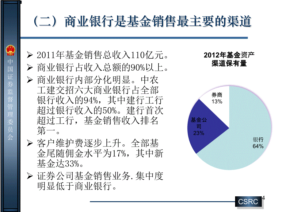 基金销售监管情况介绍_第4页