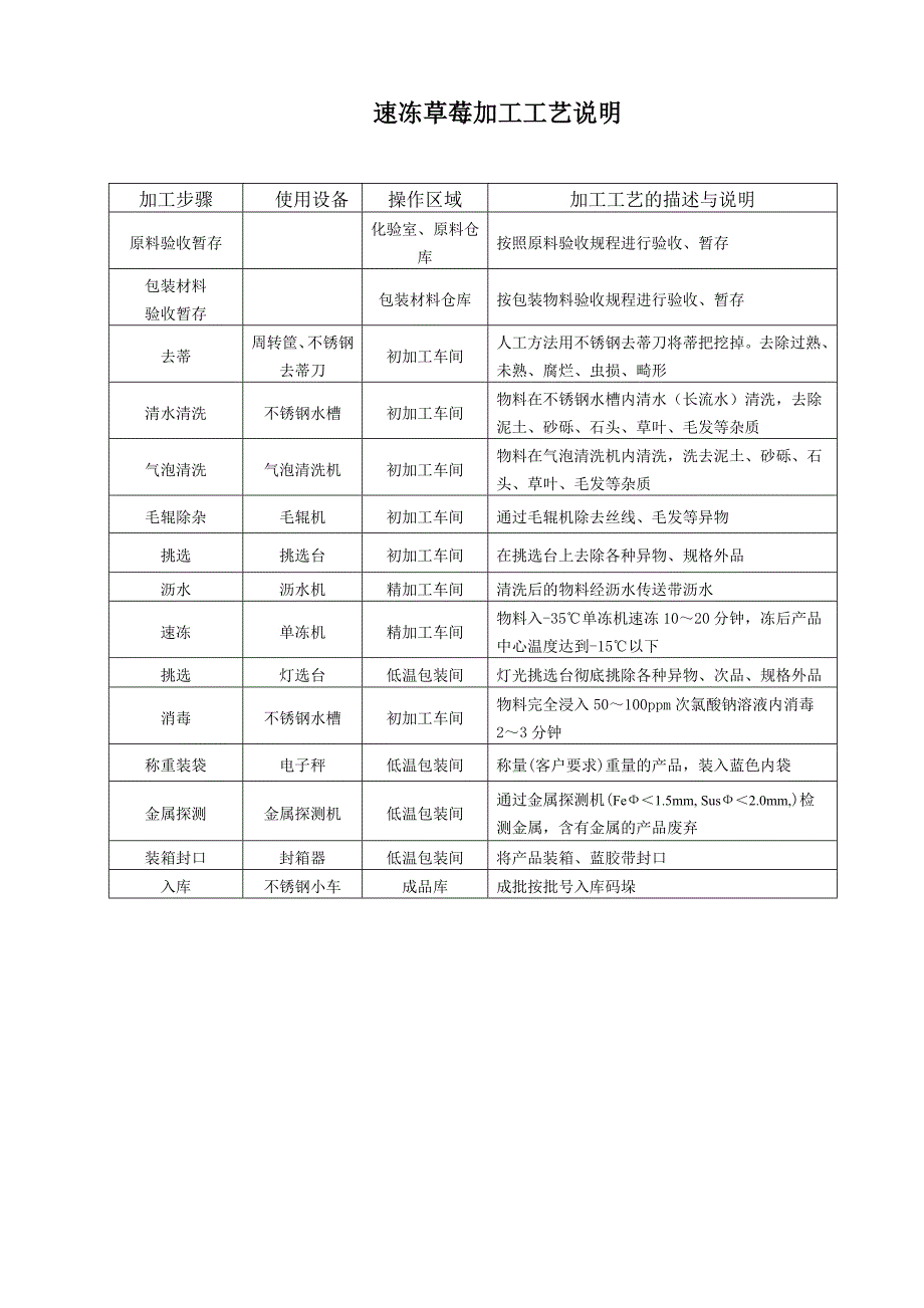 速冻草莓加工工艺说明_第1页