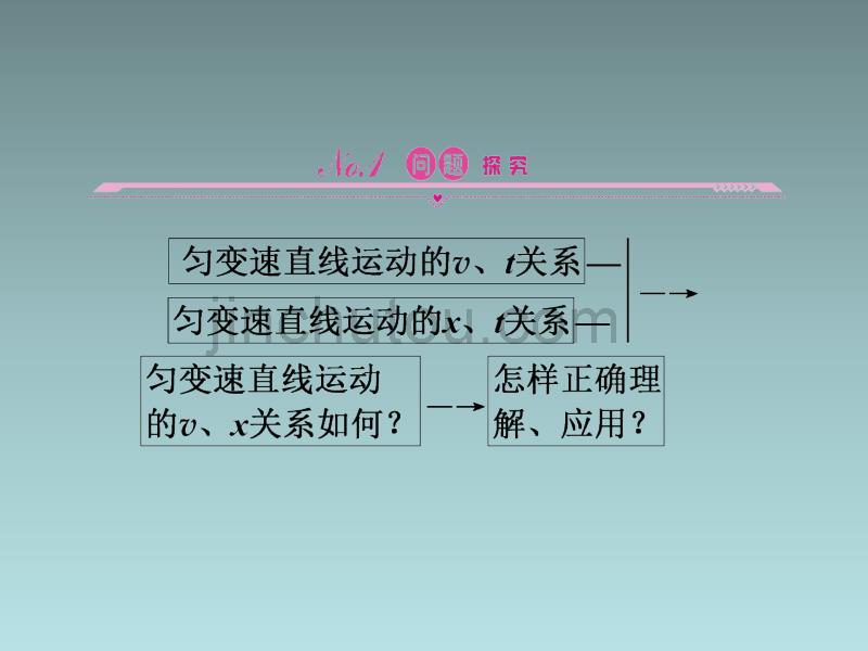 河南省周口市第二高级中学2013年高中物理 24匀变速直线运动的速度与位移的关系课件 新人教版必修1_第3页