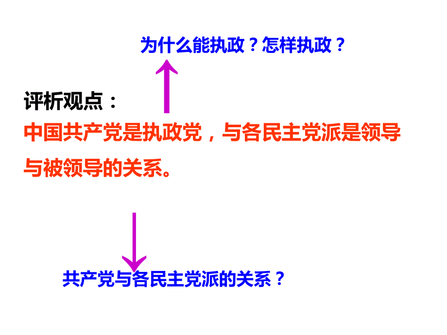 2017届一轮复习：我国的政党制度_第3页