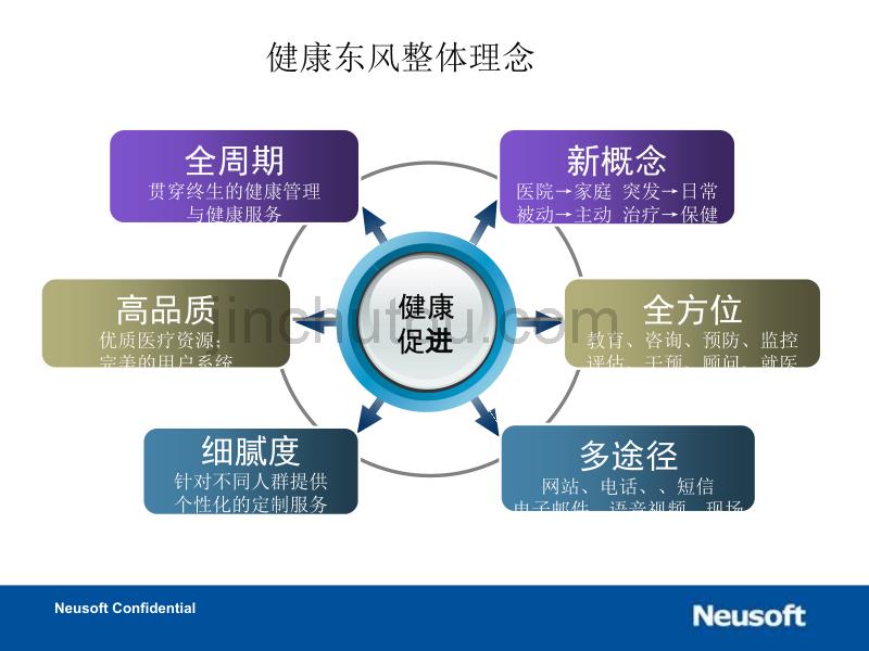 中国移动医疗信息化解决方案_第4页