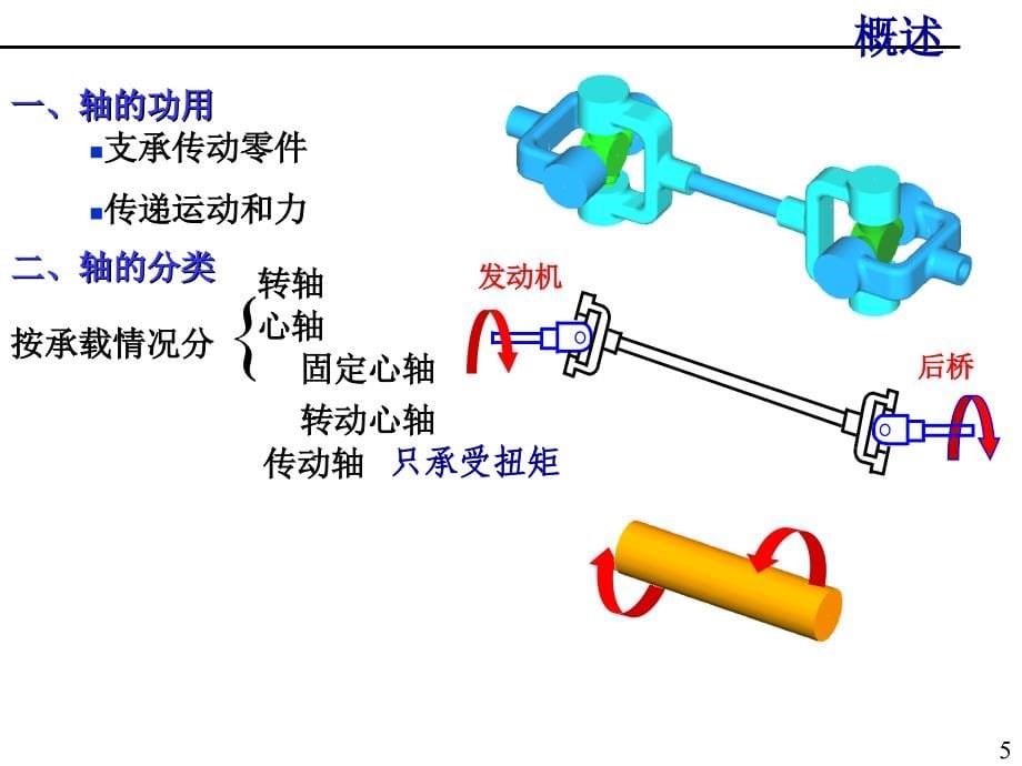 机械设计基础轴_第5页