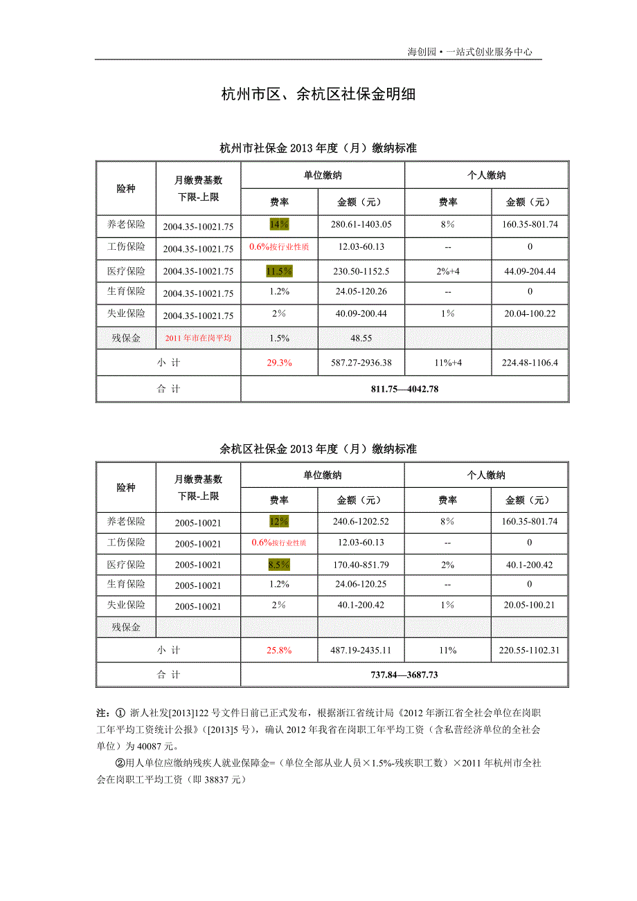 杭州、余杭社保明细_第1页
