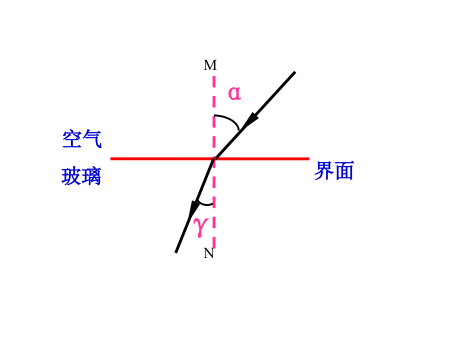 《光的折射透镜》复习课件_第4页