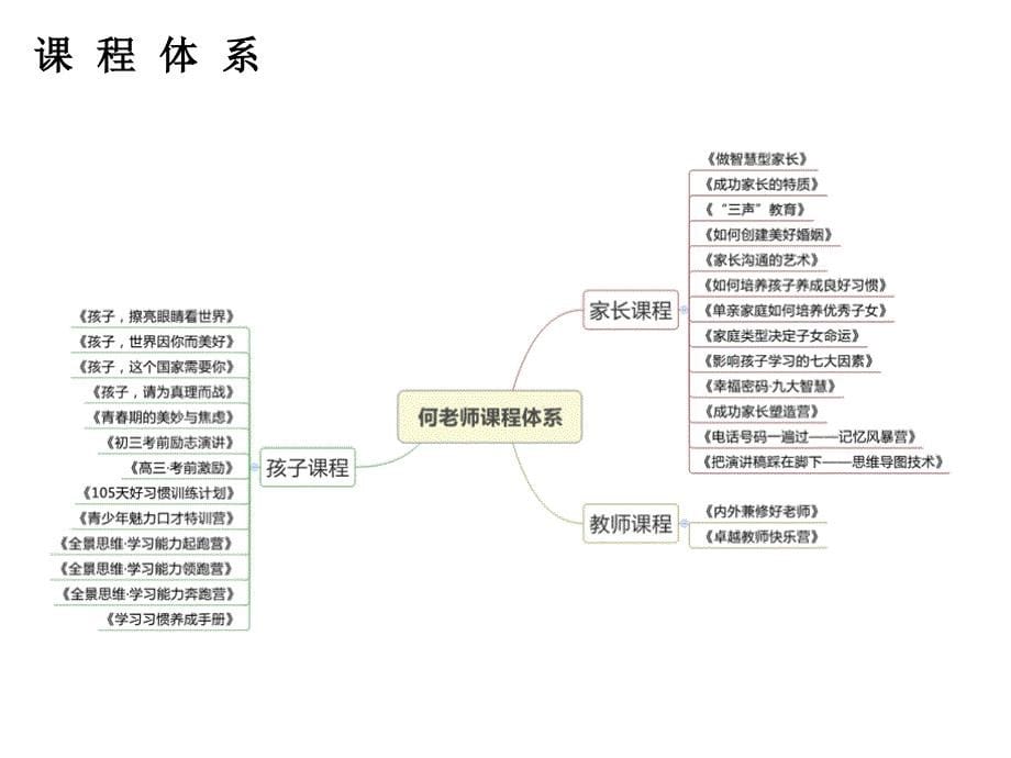 家长教育培训,家长与孩子沟通技巧培训_第5页