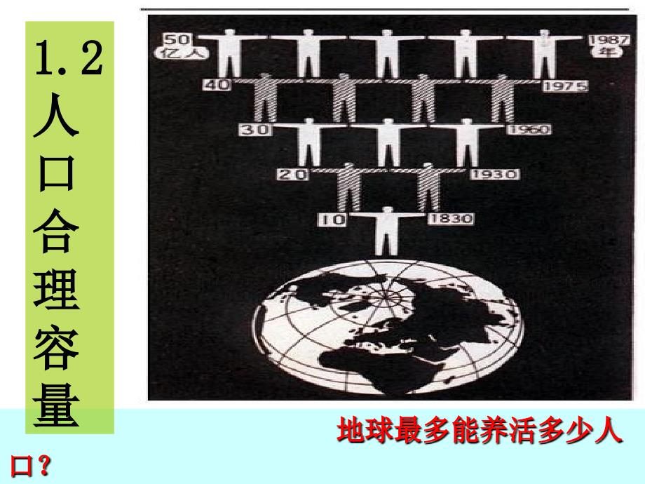 人口合理容量第二课时_第1页