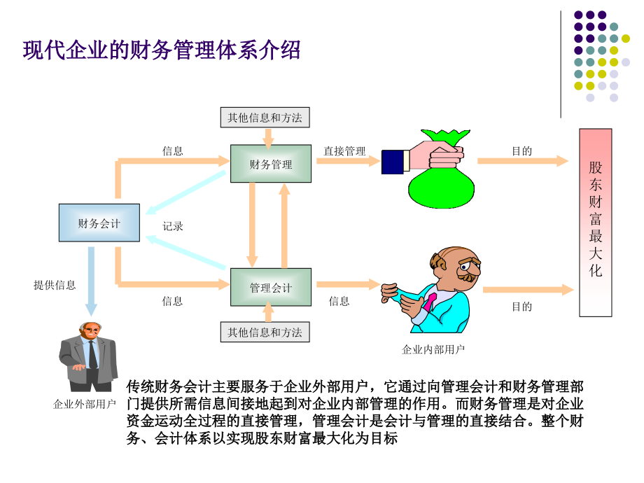 非财务人员财务知识培训(新)_第3页