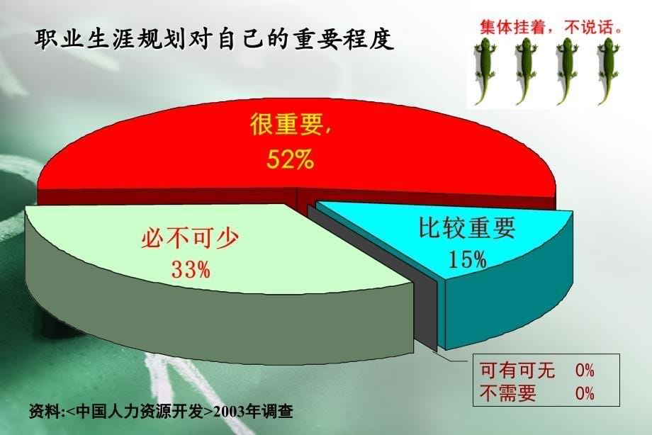 集团新员工培训_职业生涯规划_第5页