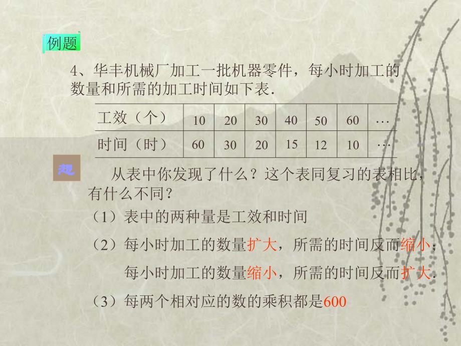 新课标人教版数学六年级下册《成反比例的量》课件2013_第4页