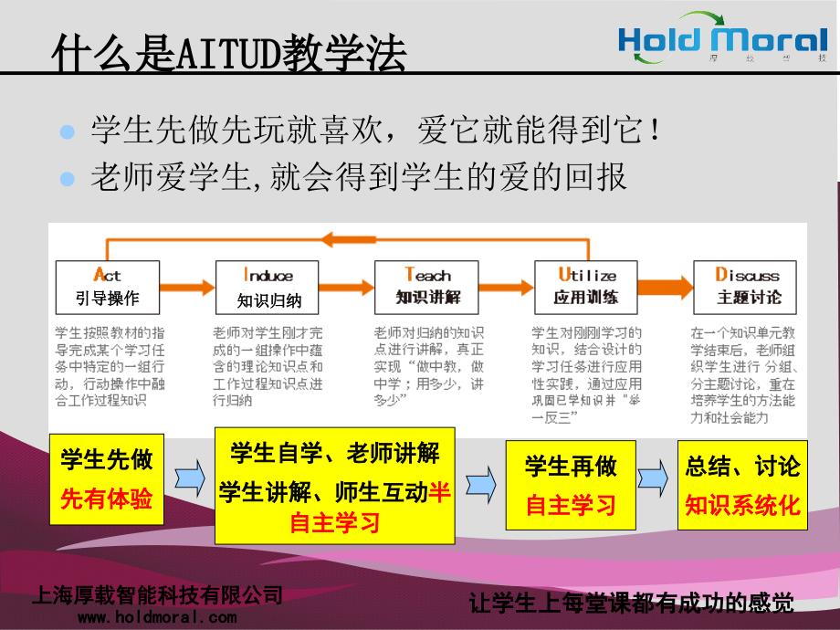 AITUD教学法组织与实施_第4页