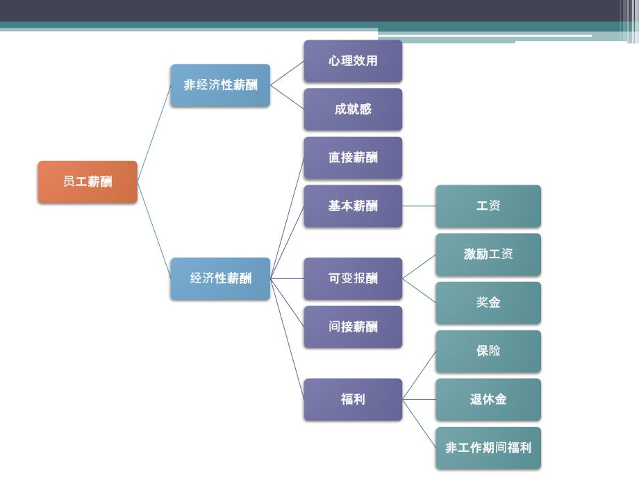 医务人员薪酬制度改革_第2页