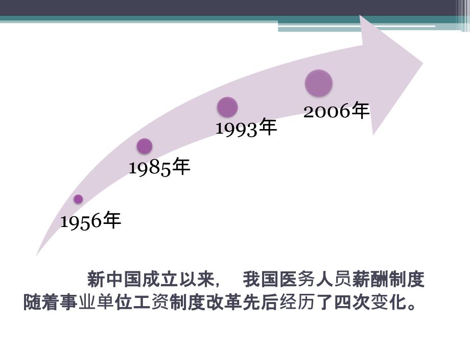 医务人员薪酬制度改革_第4页