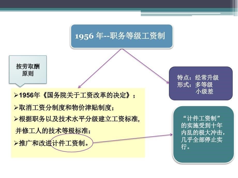 医务人员薪酬制度改革_第5页