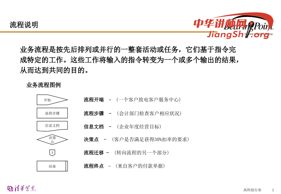 人力资源规划流程 (2)_第2页