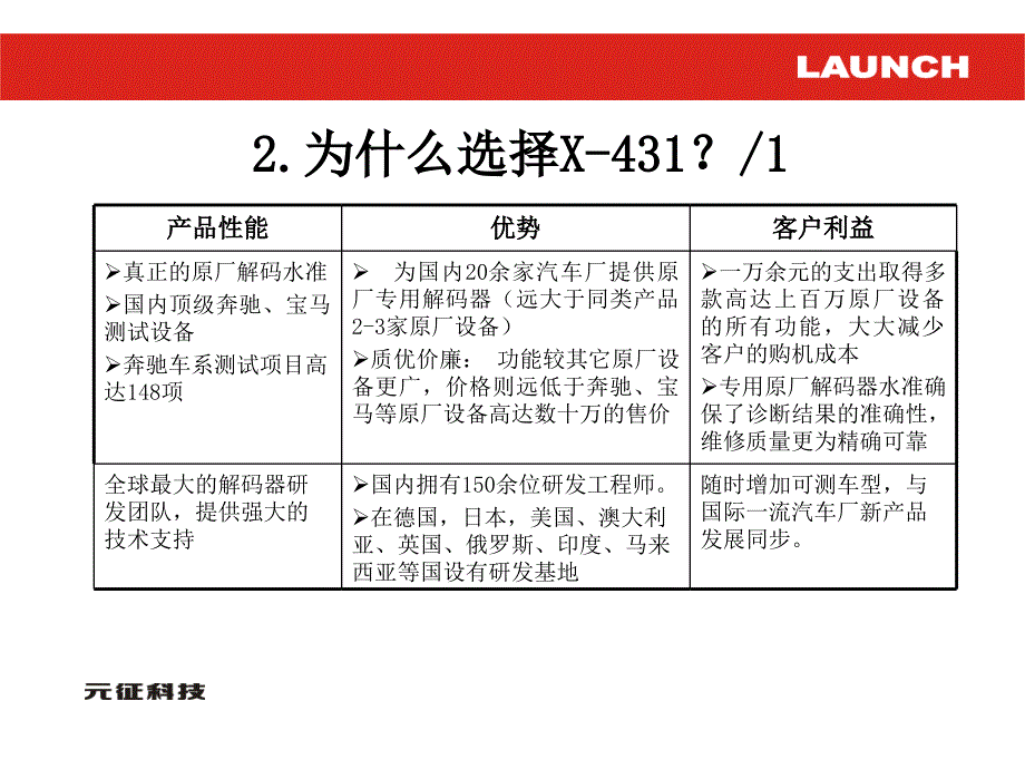 X-431销售手册标准介绍_第4页