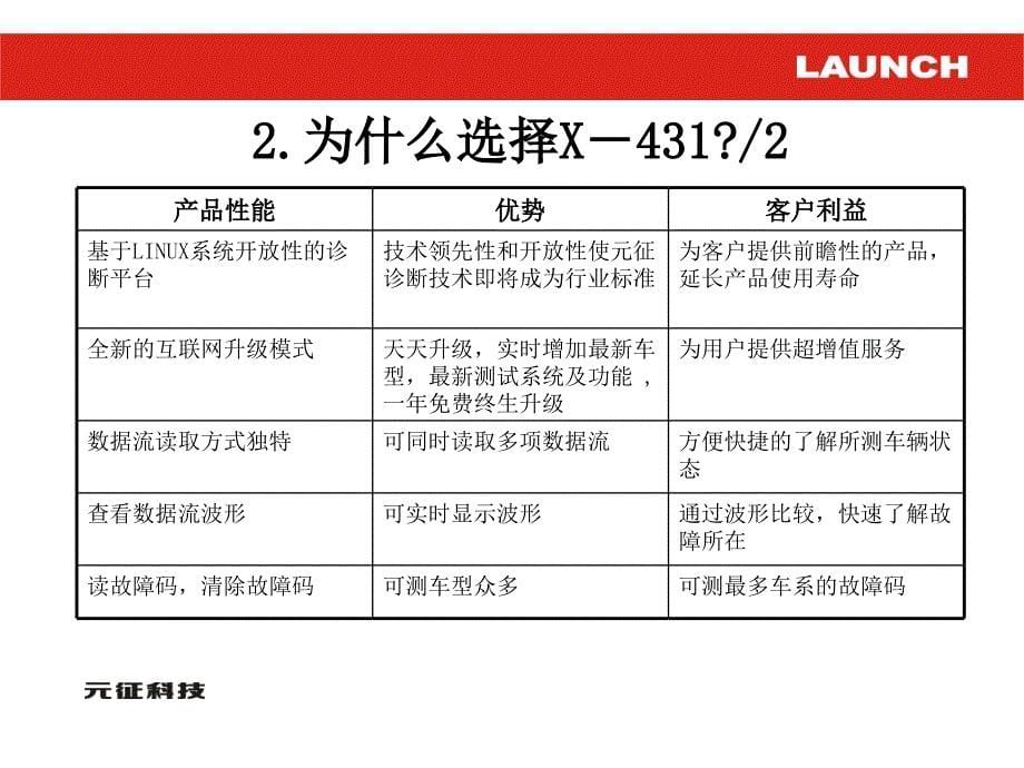 X-431销售手册标准介绍_第5页