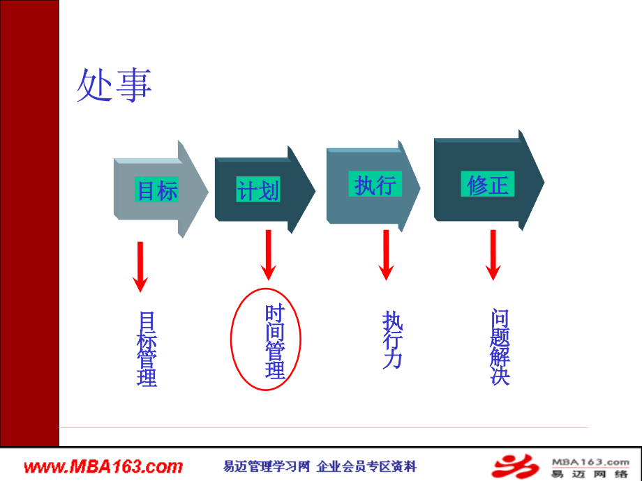 中层管理干部技能训练_第4页