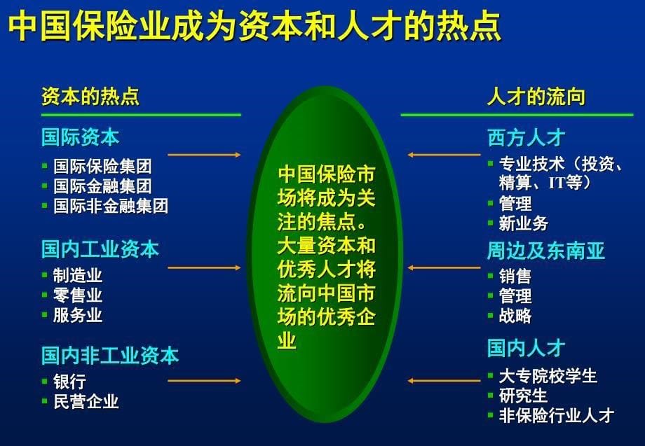 做行业的领跑者-平安保险宣贯材料_第5页