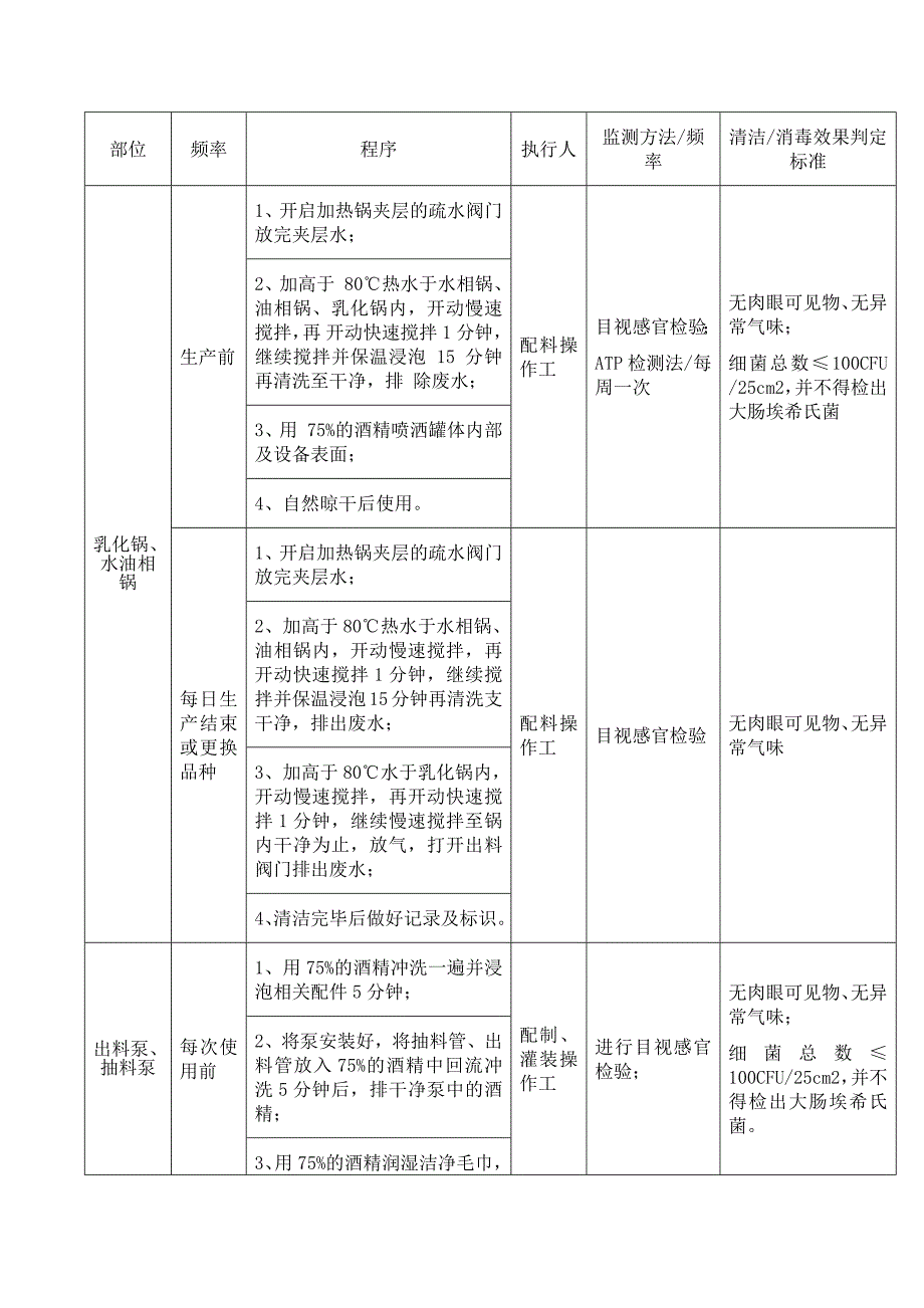 清洁消毒制度_第3页