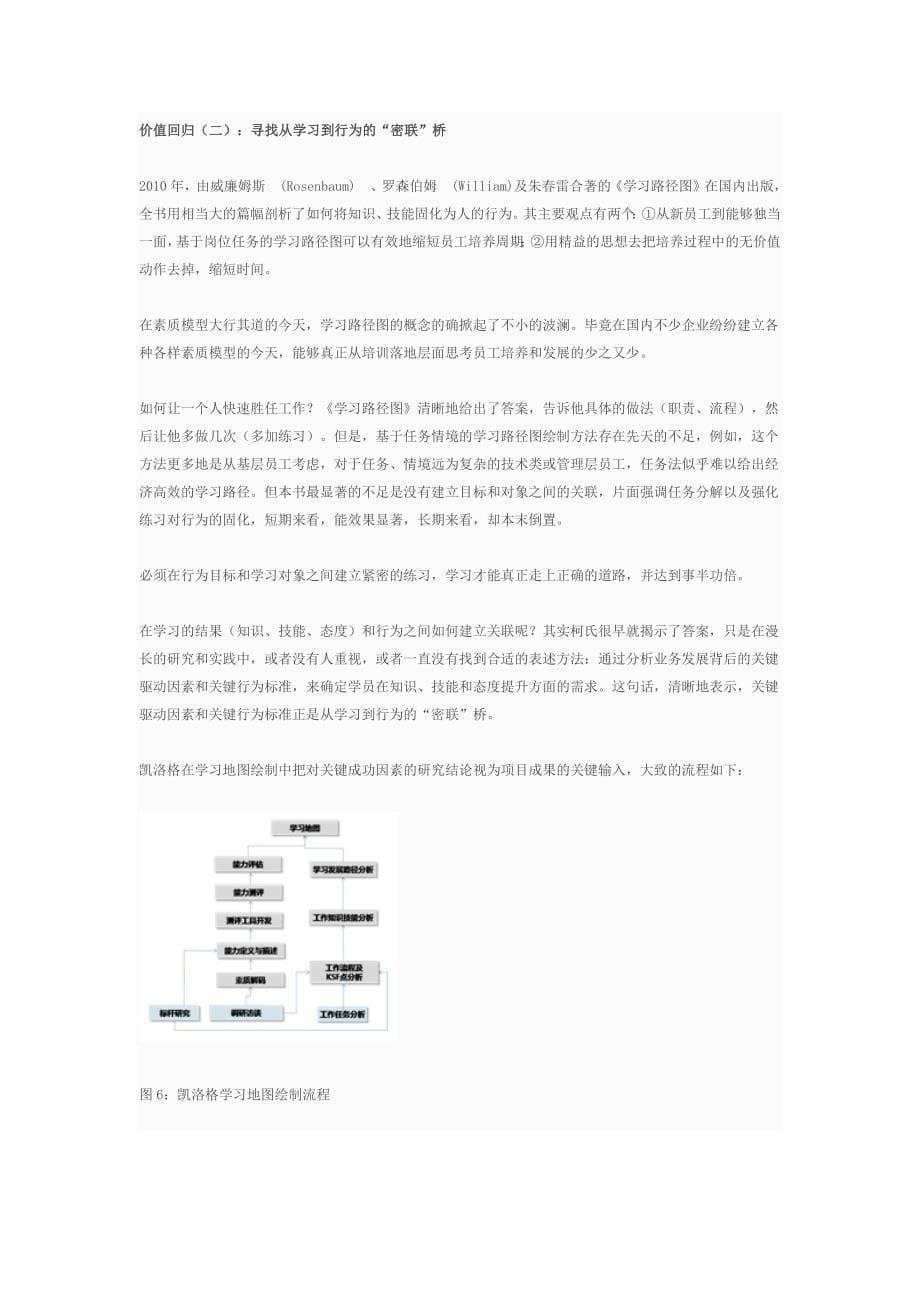 角色回归：培训到底能解决什么问题_第5页