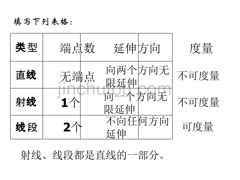 新人教版数学《4.2.1直线、射线、线段》公开课教案_第4页