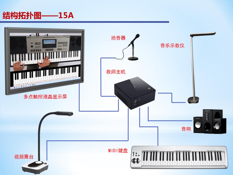 五线谱电教板与EduOffice音乐示教仪——曲谱教学_第4页