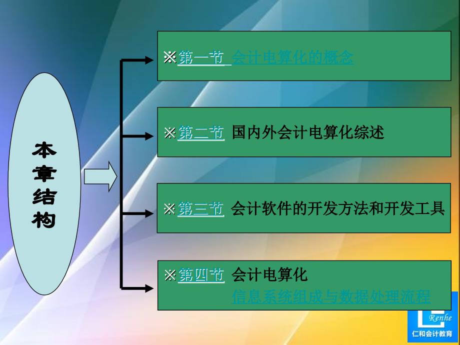 如何零基础学好会计电算化基础知识？_第2页