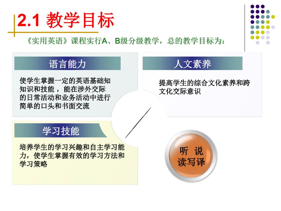 《实用英语》课程说课_第4页