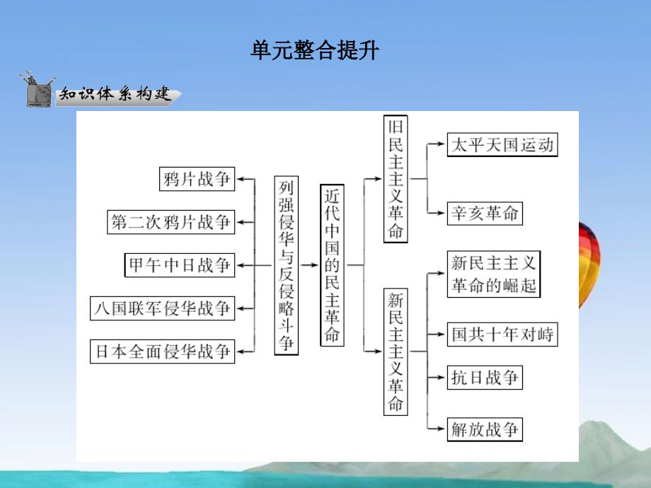 第4单元整合提升课件_新人教版必修1(1)_第1页