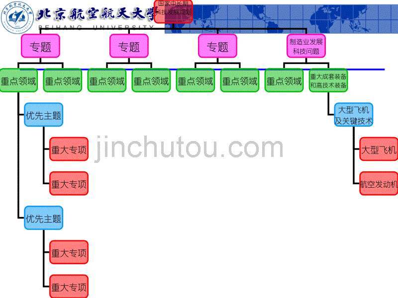 第1部分_项目与项目投资决策_第5页