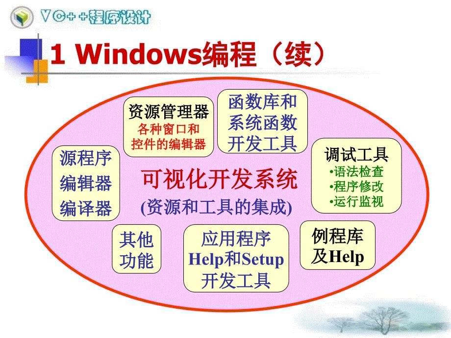 Windows编程基础知识_第5页
