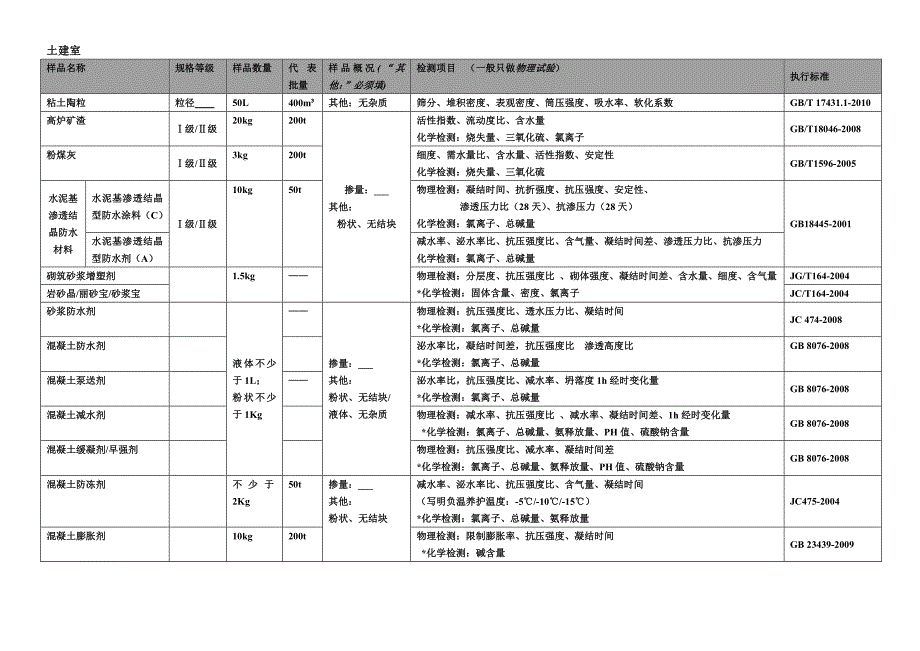 实验室检测项目及标准_第3页