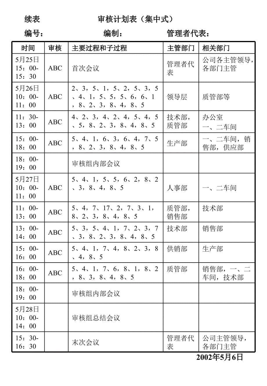 内审员培训资料(PPT 20页)_第5页