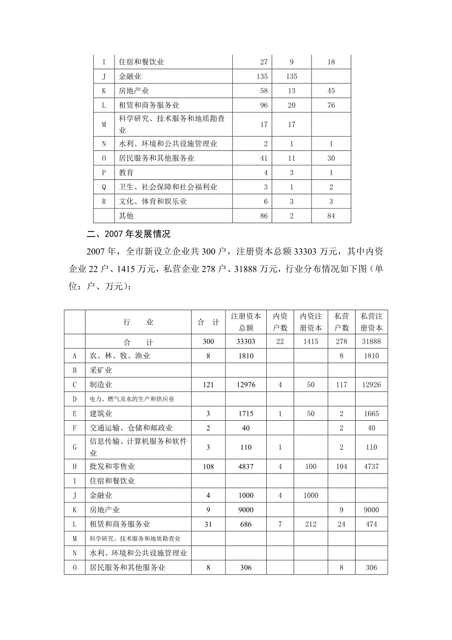 仙桃市市场主体注册登记现状_第2页